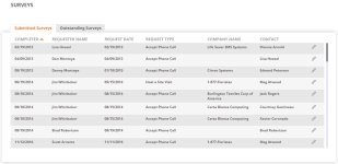 Surveys page